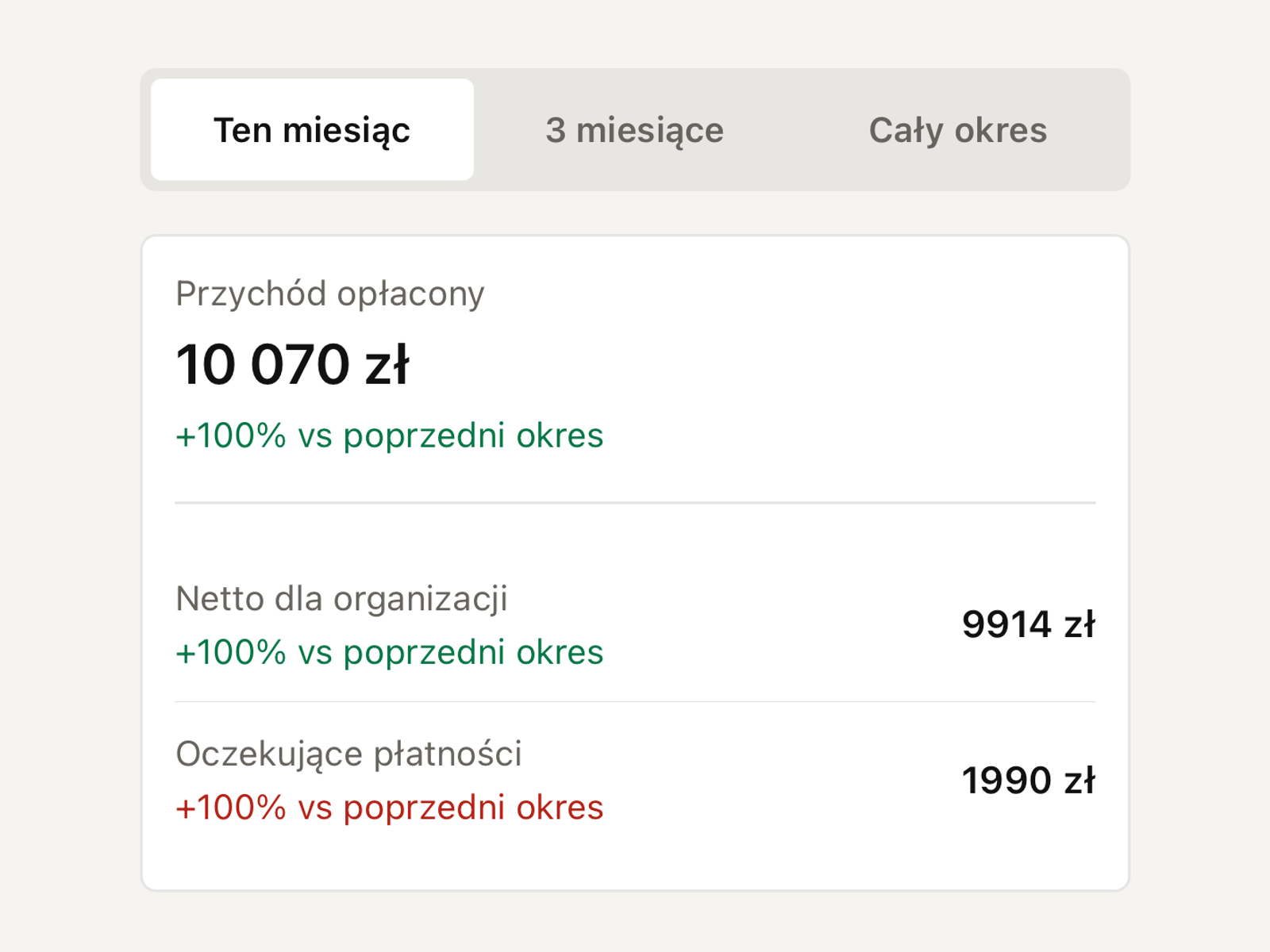 Podsumowanie finansów miesiąca w aplikacji Efika